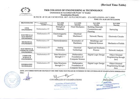 B.Tech I Year I Sem R21 APRIL 2022 .